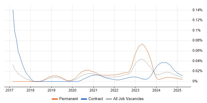 Lead Product Owner trend for jobs with Hybrid/Remote/WFH options Lead Product Owner trend for jobs with Hybrid/Remote/WFH options