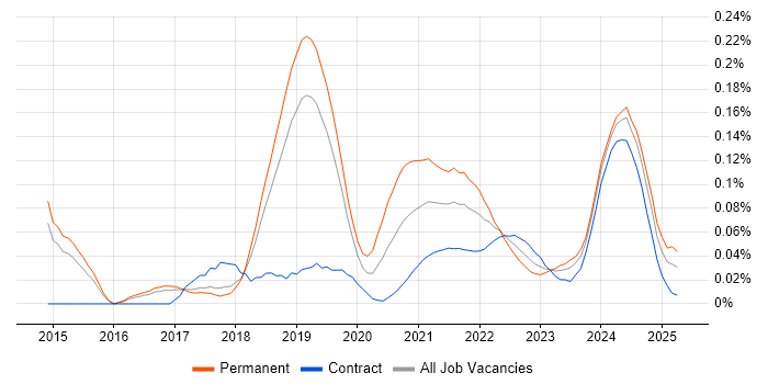 Lead Python Developer trend for jobs with Hybrid/Remote/WFH options Lead Python Developer trend for jobs with Hybrid/Remote/WFH options