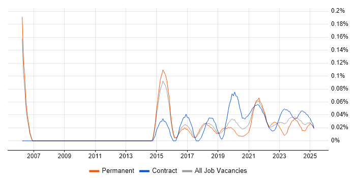 Lead Security Architect trend for jobs with Hybrid/Remote/WFH options Lead Security Architect trend for jobs with Hybrid/Remote/WFH options