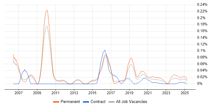 Lead Web Developer trend for jobs with Hybrid/Remote/WFH options Lead Web Developer trend for jobs with Hybrid/Remote/WFH options