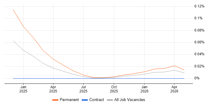 Legatics job vacancy trend for remote/hybrid jobs