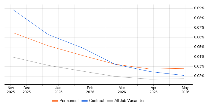 Legora job vacancy trend for remote/hybrid jobs