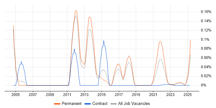 LexisNexis trend for jobs with Hybrid/Remote/WFH options LexisNexis trend for jobs with Hybrid/Remote/WFH options