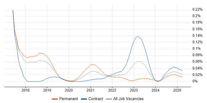 linkerd trend for jobs with Hybrid/Remote/WFH options linkerd trend for jobs with Hybrid/Remote/WFH options