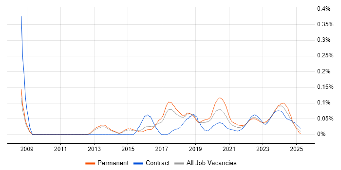Linux Infrastructure Engineer trend for jobs with Hybrid/Remote/WFH options Linux Infrastructure Engineer trend for jobs with Hybrid/Remote/WFH options
