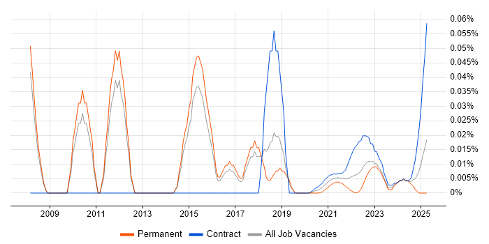 Linux Server Engineer trend for jobs with Hybrid/Remote/WFH options Linux Server Engineer trend for jobs with Hybrid/Remote/WFH options