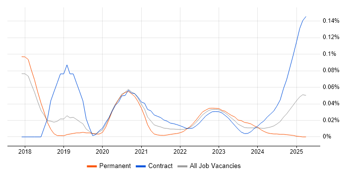 Liquibase trend for jobs with Hybrid/Remote/WFH options Liquibase trend for jobs with Hybrid/Remote/WFH options