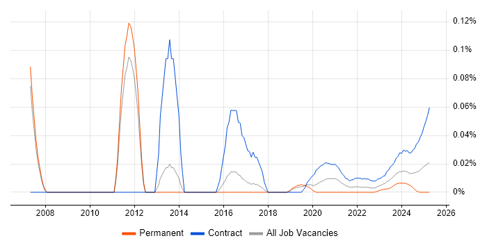 Liquidlogic trend for jobs with Hybrid/Remote/WFH options Liquidlogic trend for jobs with Hybrid/Remote/WFH options