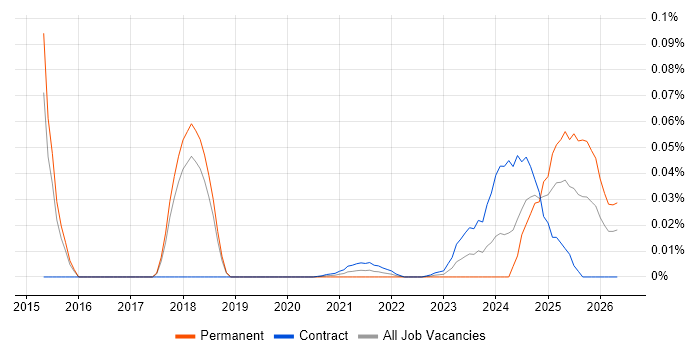 Litera job vacancy trend for remote/hybrid jobs
