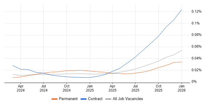LlamaIndex job vacancy trend for remote/hybrid jobs