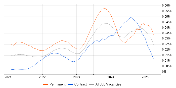 LogicMonitor trend for jobs with Hybrid/Remote/WFH options