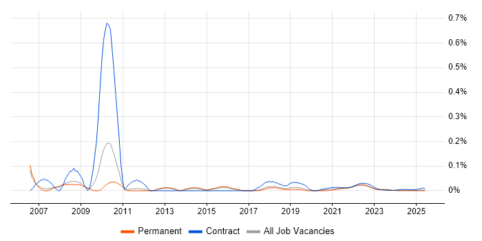 Logistics Analyst trend for jobs with Hybrid/Remote/WFH options Logistics Analyst trend for jobs with Hybrid/Remote/WFH options