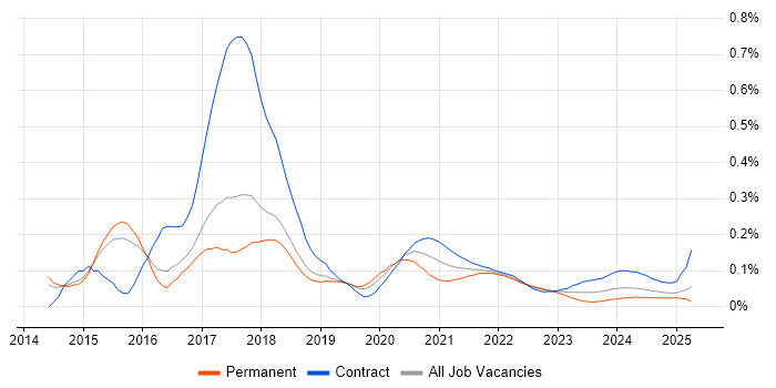 logstash trend for jobs with Hybrid/Remote/WFH options logstash trend for jobs with Hybrid/Remote/WFH options