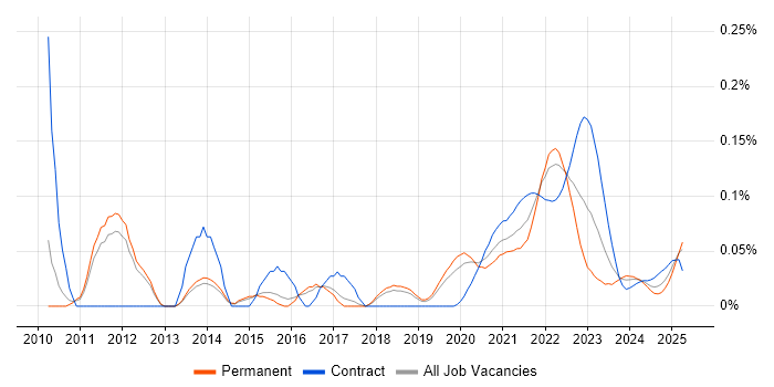 Low-Fidelity Prototypes trend for jobs with Hybrid/Remote/WFH options Low-Fidelity Prototypes trend for jobs with Hybrid/Remote/WFH options
