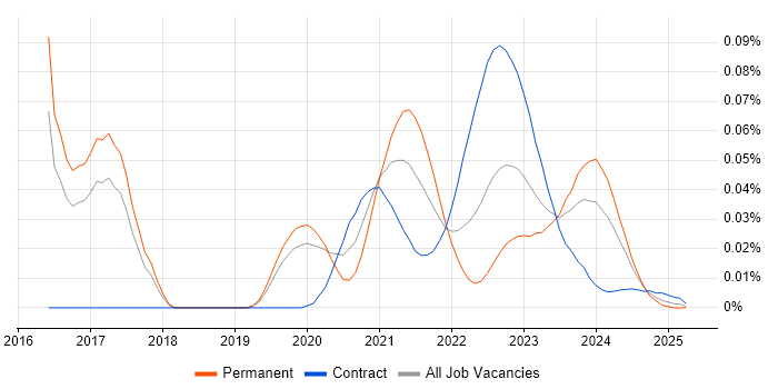 Low Latency Java Developer trend for jobs with Hybrid/Remote/WFH options Low Latency Java Developer trend for jobs with Hybrid/Remote/WFH options