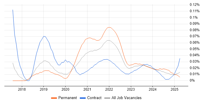 Luigi trend for jobs with Hybrid/Remote/WFH options Luigi trend for jobs with Hybrid/Remote/WFH options