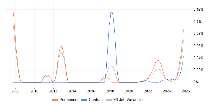 Lustre job vacancy trend for remote/hybrid jobs Lustre job vacancy trend for remote/hybrid jobs