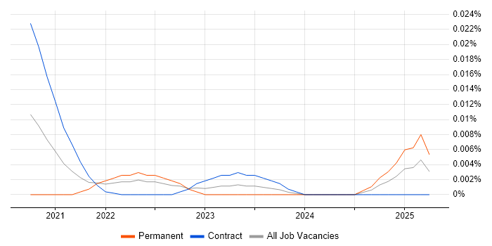 mabl trend for jobs with Hybrid/Remote/WFH options