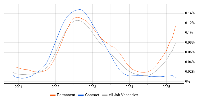 MACH trend for jobs with Hybrid/Remote/WFH options MACH trend for jobs with Hybrid/Remote/WFH options