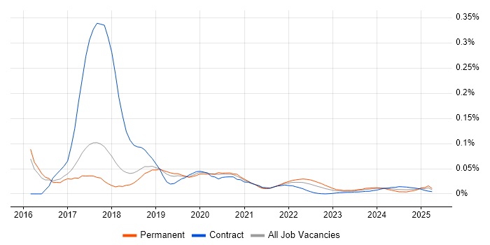 Machine Learning Scientist trend for jobs with Hybrid/Remote/WFH options Machine Learning Scientist trend for jobs with Hybrid/Remote/WFH options