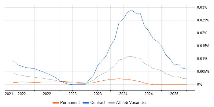 Mainframe Systems Engineer trend for jobs with Hybrid/Remote/WFH options Mainframe Systems Engineer trend for jobs with Hybrid/Remote/WFH options