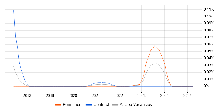 Mali trend for jobs with Hybrid/Remote/WFH options Mali trend for jobs with Hybrid/Remote/WFH options