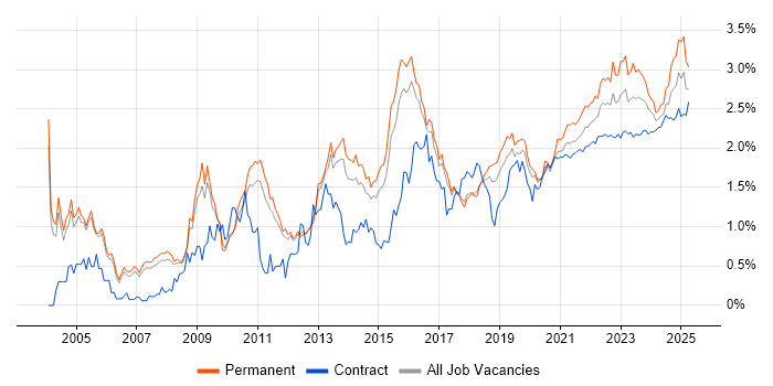 Management Information System trend for jobs with Hybrid/Remote/WFH options Management Information System trend for jobs with Hybrid/Remote/WFH options