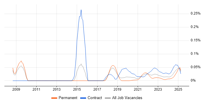 Manufacturing Execution System trend for jobs with Hybrid/Remote/WFH options
