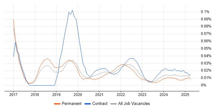 Mapbox trend for jobs with Hybrid/Remote/WFH options Mapbox trend for jobs with Hybrid/Remote/WFH options