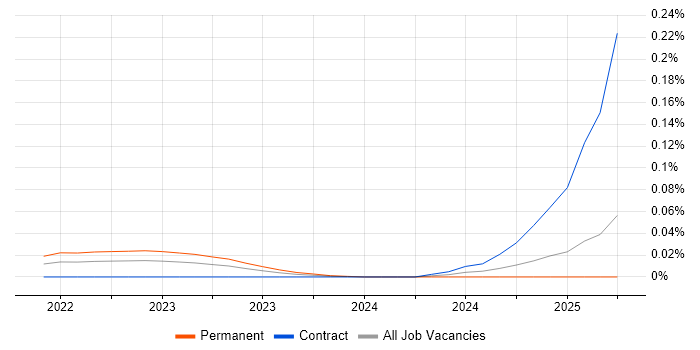 MapLibre trend for jobs with Hybrid/Remote/WFH options MapLibre trend for jobs with Hybrid/Remote/WFH options