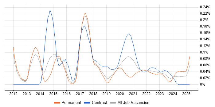 MapReduce trend for jobs with Hybrid/Remote/WFH options MapReduce trend for jobs with Hybrid/Remote/WFH options