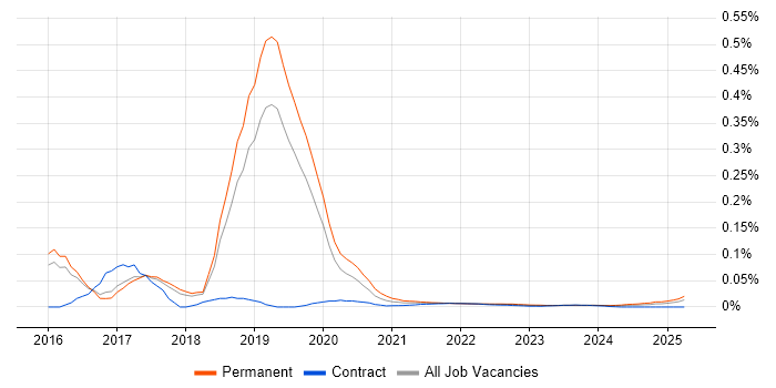Marathon trend for jobs with Hybrid/Remote/WFH options Marathon trend for jobs with Hybrid/Remote/WFH options