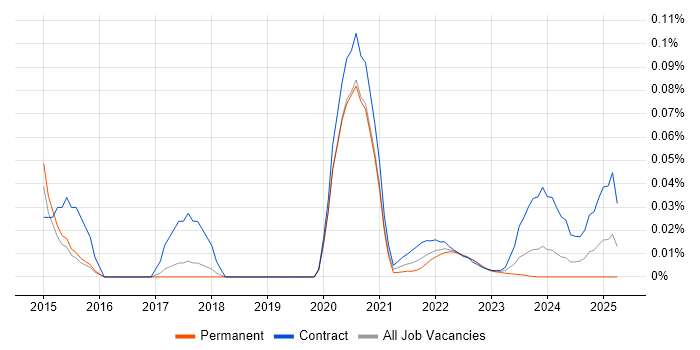 Market Data Analyst trend for jobs with Hybrid/Remote/WFH options Market Data Analyst trend for jobs with Hybrid/Remote/WFH options