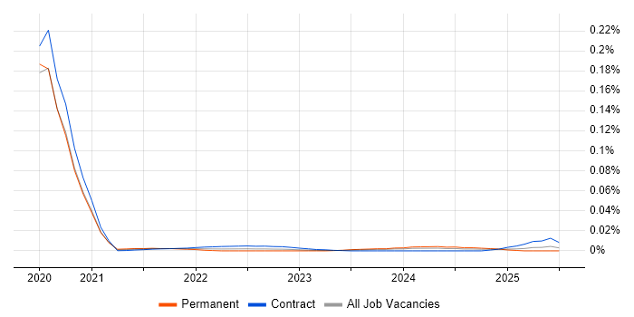 Market Data Manager trend for jobs with Hybrid/Remote/WFH options Market Data Manager trend for jobs with Hybrid/Remote/WFH options