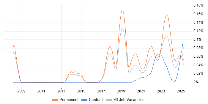 Market Making trend for jobs with Hybrid/Remote/WFH options Market Making trend for jobs with Hybrid/Remote/WFH options
