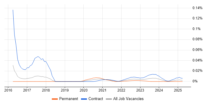 Market Risk Business Analyst trend for jobs with Hybrid/Remote/WFH options Market Risk Business Analyst trend for jobs with Hybrid/Remote/WFH options