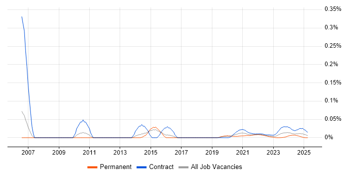 Marketing Business Analyst trend for jobs with Hybrid/Remote/WFH options Marketing Business Analyst trend for jobs with Hybrid/Remote/WFH options