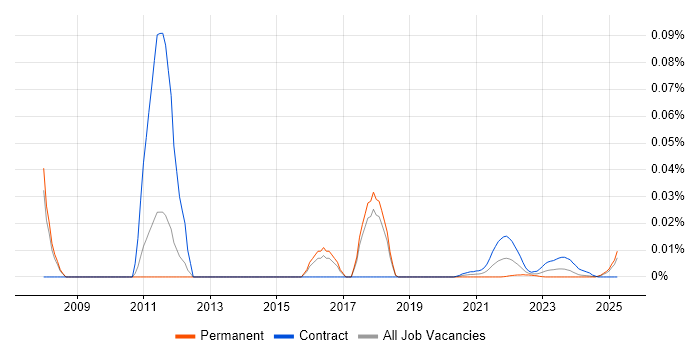 Marketing Campaign Manager trend for jobs with Hybrid/Remote/WFH options Marketing Campaign Manager trend for jobs with Hybrid/Remote/WFH options
