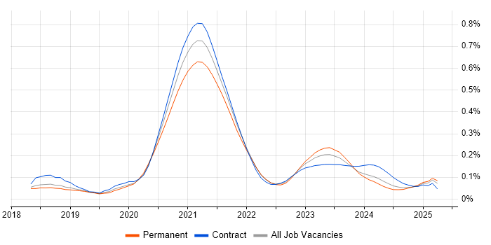 Material-UI trend for jobs with Hybrid/Remote/WFH options Material-UI trend for jobs with Hybrid/Remote/WFH options