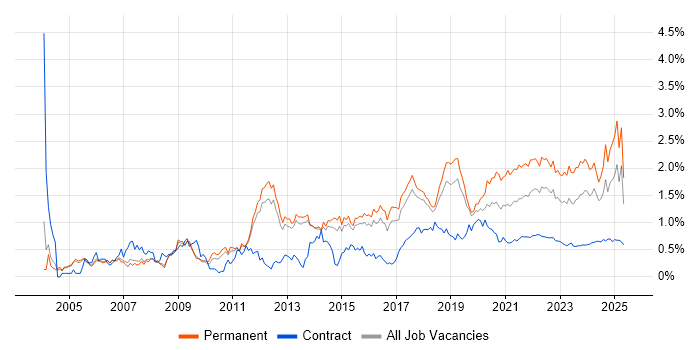 Mathematics trend for jobs with Hybrid/Remote/WFH options Mathematics trend for jobs with Hybrid/Remote/WFH options