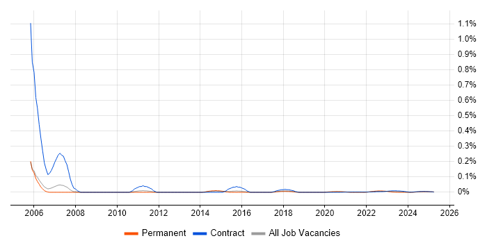 MATLAB Engineer trend for jobs with Hybrid/Remote/WFH options MATLAB Engineer trend for jobs with Hybrid/Remote/WFH options