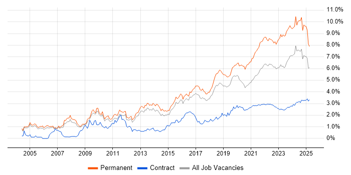 Mentoring trend for jobs with Hybrid/Remote/WFH options Mentoring trend for jobs with Hybrid/Remote/WFH options