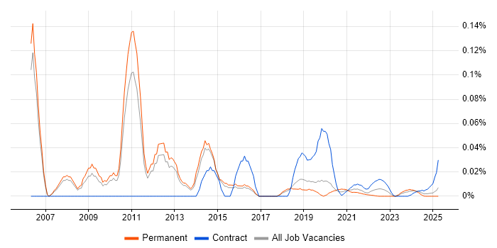 Messaging Architect trend for jobs with Hybrid/Remote/WFH options Messaging Architect trend for jobs with Hybrid/Remote/WFH options
