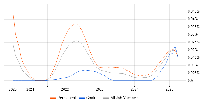 Metabase trend for jobs with Hybrid/Remote/WFH options Metabase trend for jobs with Hybrid/Remote/WFH options