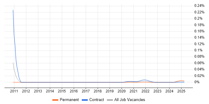 Metadata Analyst trend for jobs with Hybrid/Remote/WFH options