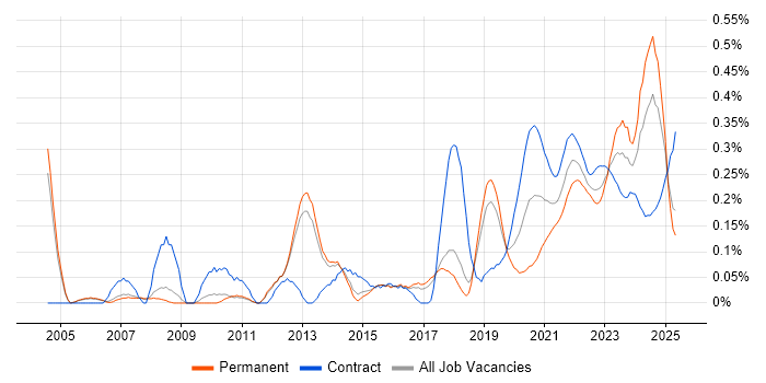 Metadata Management trend for jobs with Hybrid/Remote/WFH options Metadata Management trend for jobs with Hybrid/Remote/WFH options