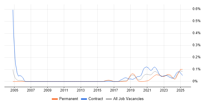 Metadata Repository trend for jobs with Hybrid/Remote/WFH options Metadata Repository trend for jobs with Hybrid/Remote/WFH options