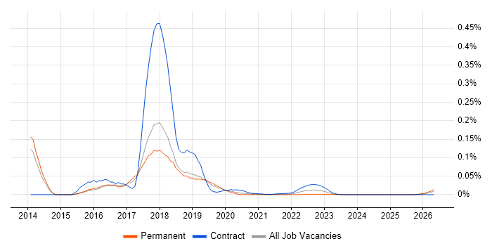 Meteor job vacancy trend for remote/hybrid jobs