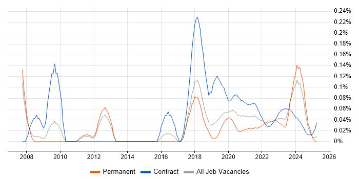 Micro Focus trend for jobs with Hybrid/Remote/WFH options Micro Focus trend for jobs with Hybrid/Remote/WFH options