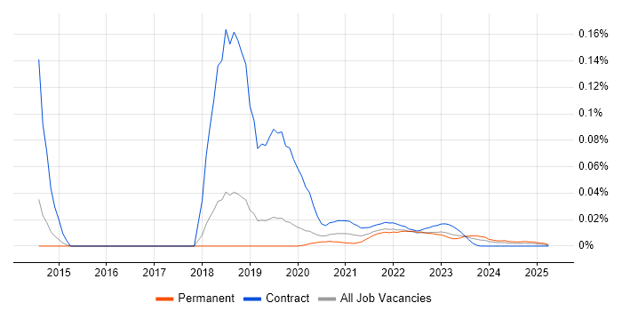 Microsoft 365 Trainer trend for jobs with Hybrid/Remote/WFH options Microsoft 365 Trainer trend for jobs with Hybrid/Remote/WFH options